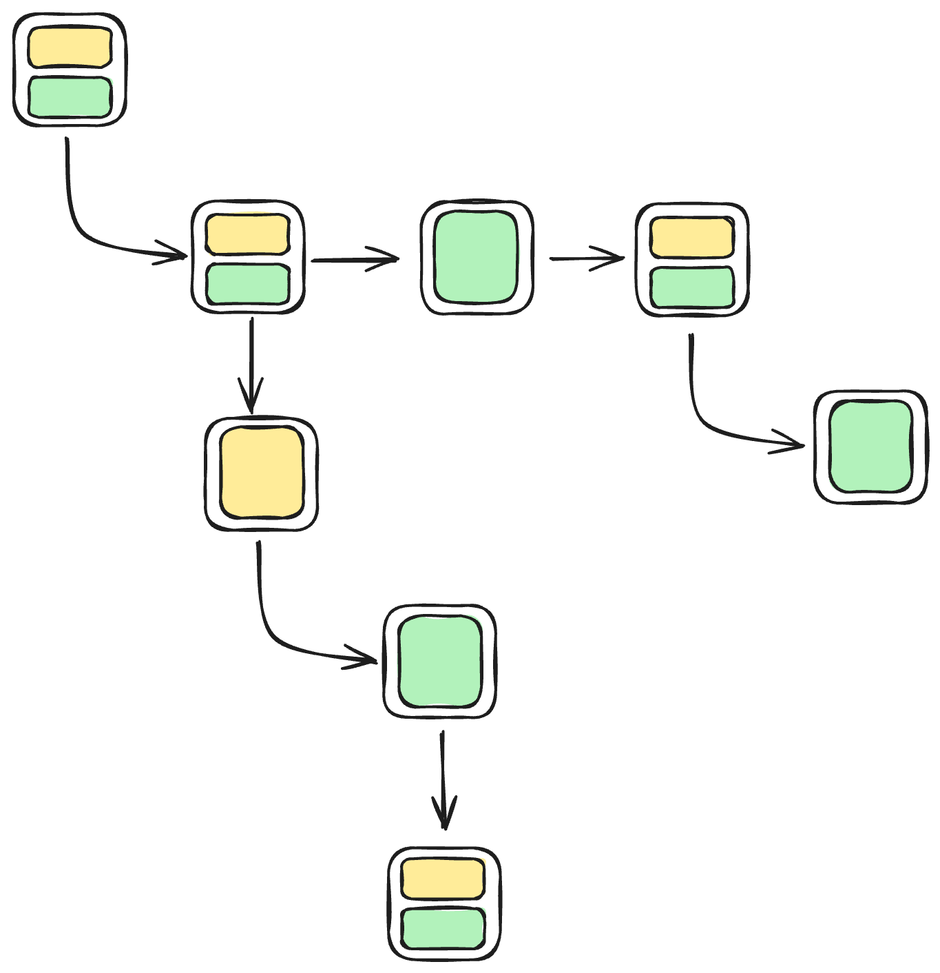 Components with State and Styling
