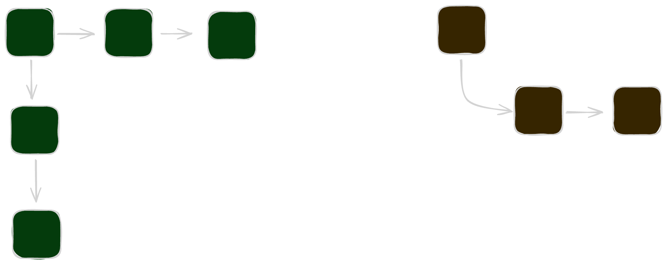 Separate State Management Dark Mode