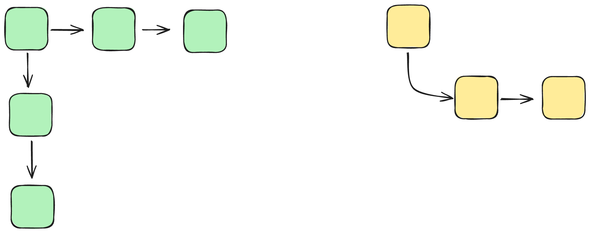 Separate State Management