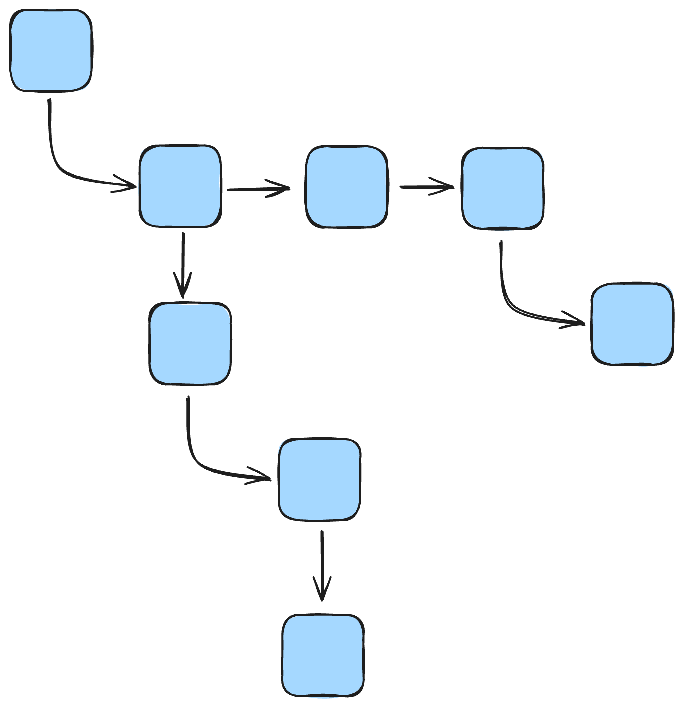 UI Tree Structure